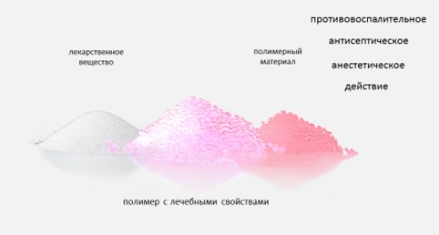 В России создадут инновационные полимеры с антисептическими свойствами